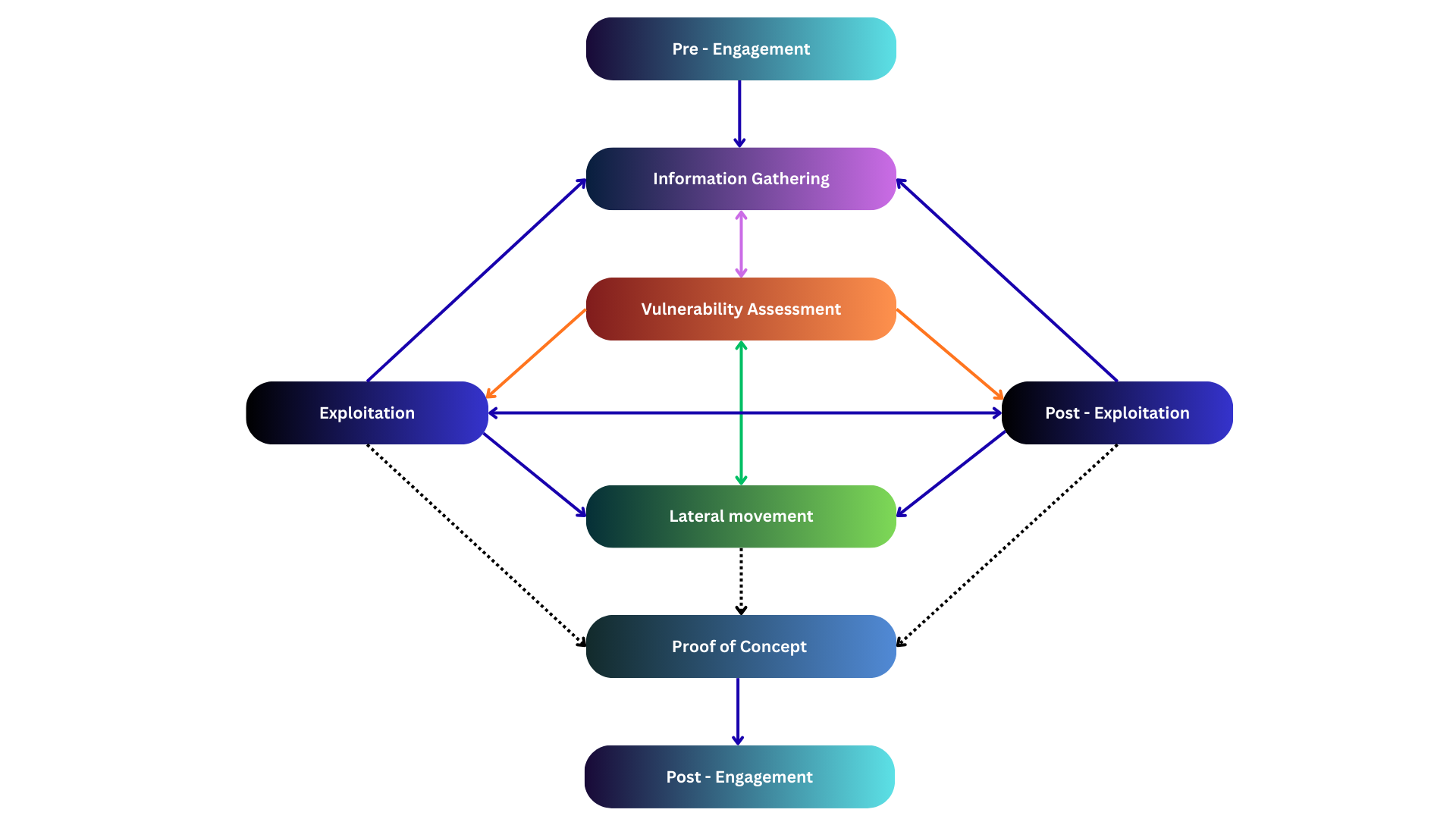 What Does Comprehensive Security Testing Include? illustration